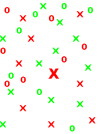 In this image, there is a large red-colored X in amongst various other smaller red and green X's and O's. The larger red X 'leaps' out of the image, presumably as a result of bottom-up processes.