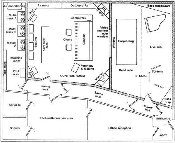 This sketch shows one way the various facilities needed in a small studio can be dovetailed into a conventional square block of space